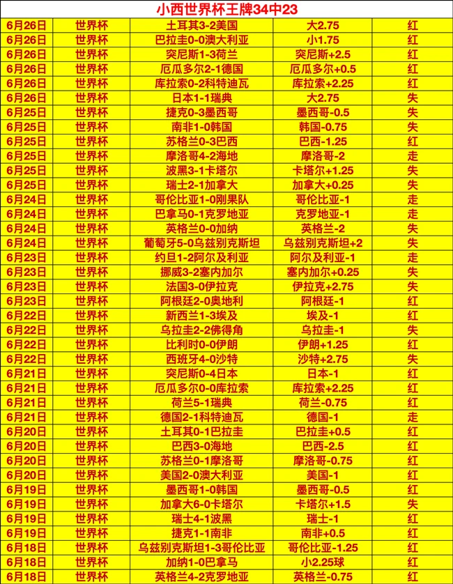 2026世界杯前瞻：澳大利亚迎战埃及阵容萨拉赫领衔，马尔穆什、伊兰昆达首发登场，关键首发阵容
